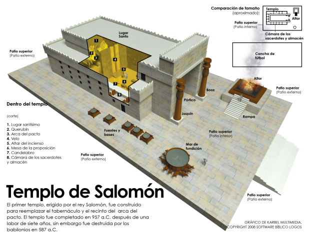 Templo de Salomon