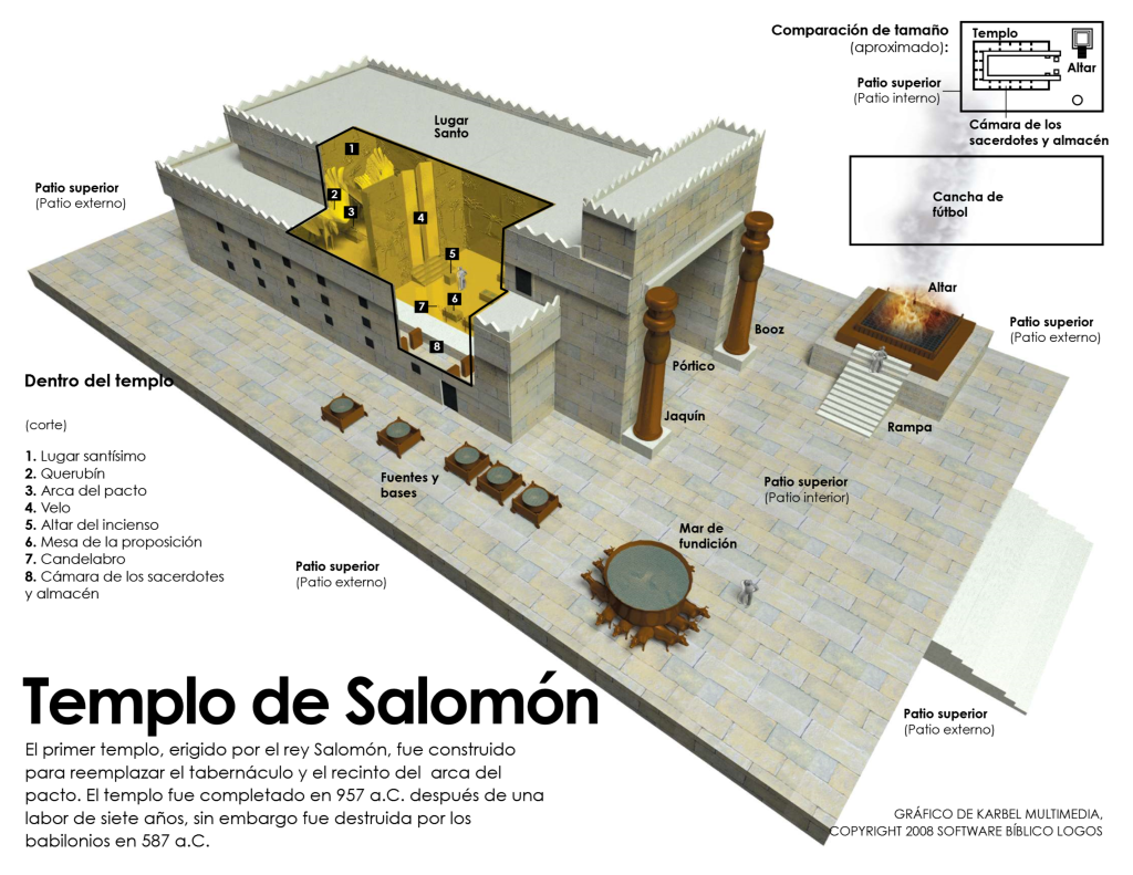 Templo de Salomón